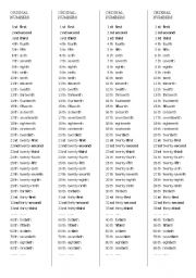 English Worksheet: ordinal numbers