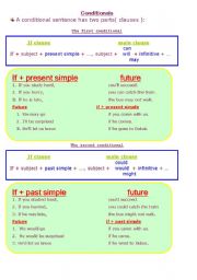 Conditionals