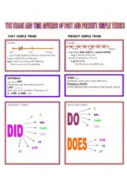 English Worksheet: some clues for present and past simple tenses