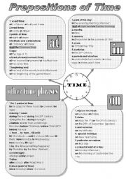 PREPOSITIONS OF TIME - a handy grammar-guide