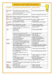 English Worksheet: MODALS AND THEIR MEANINGS