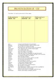 English Worksheet: Phonetics - pronunciation of  ch