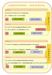 English Worksheet: CONDITIONAL SENTENCES 0/1/2/3