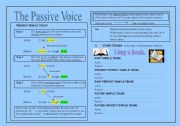 English Worksheet: The passive (theory+exercises)