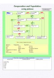 English Worksheet: Comparatives & Superlatives- Learning through pictures