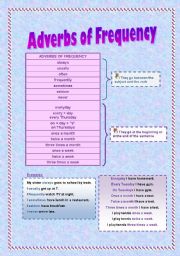 English Worksheet: Adverbs of Frequency Theory and Practice