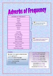 Adverbs of Frequency Theory and Practice