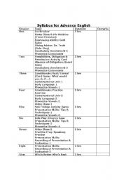 English Worksheet: Syllabus for Advance Spoken English