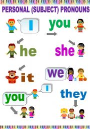 PERSONAL PRONOUNS CLASSROOM POSTER (OR A FLASH-CARD)