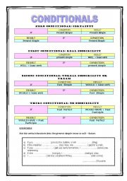 English Worksheet: Conditionals, type 0, I, II, III, mixed