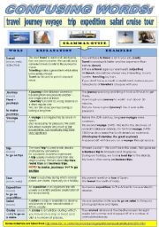 English Worksheet: TRAVELLING  - CONFUSING WORDS: TRIP, JOURNEY, VOYAGE, TRAVEL, TOUR, ..... - GRAMMAR-GUIDE + EXERCISES WITH KEYS (2 pages)