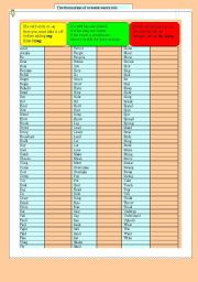 English Worksheet: How to form present participle (add -ing to the verb)