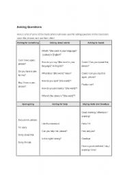 English worksheet: Asking questions in class