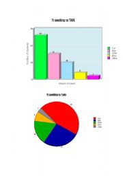 English Worksheet: Interpreting graphs