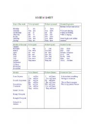 English Worksheet: English Grammar Review Sheet