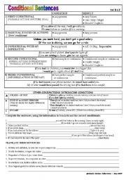 REVISION OF CONDITIONAL SENTENCES