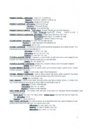 English worksheet: short grammar of english tenses