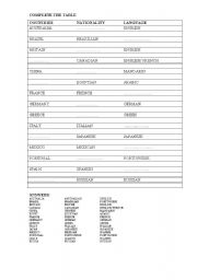 English worksheet: Countries, nationalities and languages