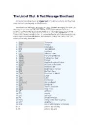 Chat & Text Message Shorthand