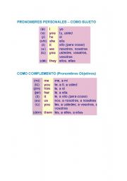 English Worksheet: pronoums