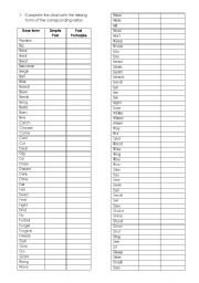 English Worksheet: Present Perfect - Past Participle of Irregular Verbs