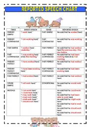 REPORTED SPEECH CHART