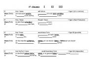 English Worksheet: if-clauses I, II, III (worksheet)