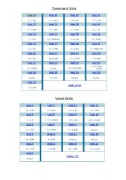 English worksheet: consonant