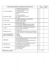 Self-assess your oral participation in class