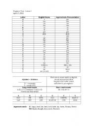 English Worksheet: ESL alphabet chart