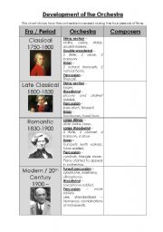 English Worksheet: Development of the orchestra