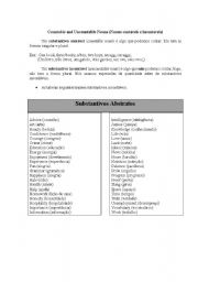 English Worksheet: Countable and Uncountable Nouns