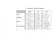 English worksheet: The Tenses of the English Language