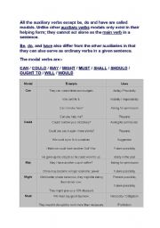 English Worksheet: modals