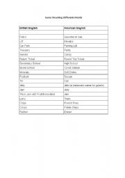 English Worksheet: Same Meaning Different words