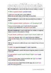 English Worksheet: 0, 1, 2, 3rd Conditional