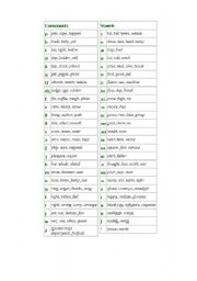 English Worksheet: english consonants