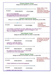 English Tenses: Student-Friendly