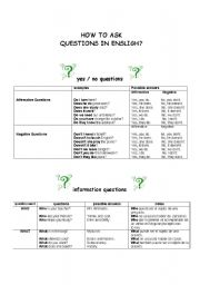 How to ask questions in English