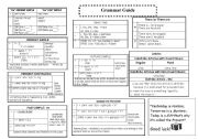 English Worksheet: Grammar Guide - for young learners