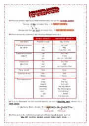 Reported speech - statements (present simple)