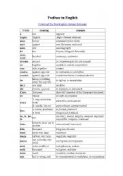 English Worksheet: prefixes in english