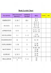 English Worksheet: Book Levels Chart