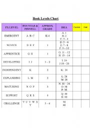 English worksheet: Book Levels Chart