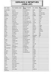 English Worksheet: GERUNDS AND INFINITIVES (PART 2)