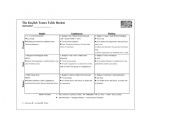 English worksheet: English Tenses TABLE REVIEW