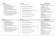 English Worksheet: Present Perfect elementary