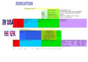 English Worksheet: COMPARING SYSTEM OF EDUCATION IN USA AND UK
