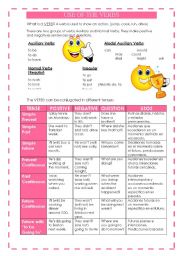 VERB TENSES (well explained)