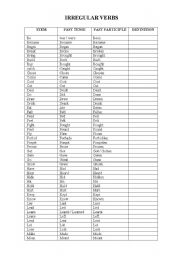 Irregular verb list